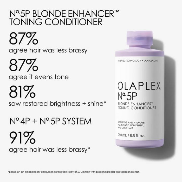 Olaplex No.5P Toning Conditioner 250ml